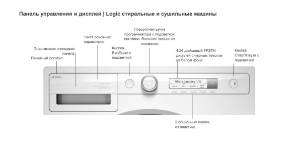 Стиральная машина Asko W3096CW купить с доставкой по Москве и Московской области в интернет-магазине ЕвроТехно