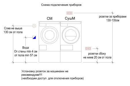 Стиральная машина ASKO W2084.W/3 купить с доставкой по Москве и Московской области в интернет-магазине ЕвроТехно