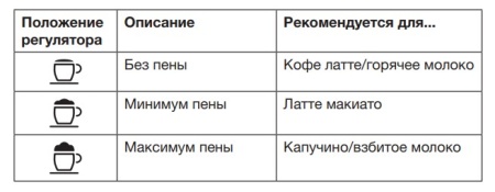Встраиваемая кофемашина ASKO CM8477A купить с доставкой по Москве и Московской области в интернет-магазине ЕвроТехно