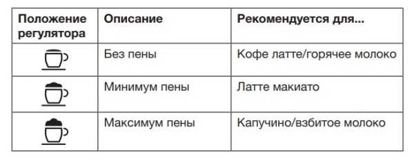 Встраиваемая кофемашина ASKO CM8477A купить с доставкой по Москве и Московской области в интернет-магазине ЕвроТехно