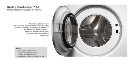 Стиральная машина Asko W7096XG купить с доставкой по Москве и Московской области в интернет-магазине ЕвроТехно