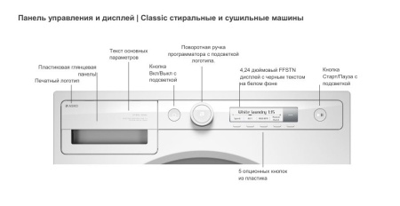 Стиральная машина Asko W1084BW купить с доставкой по Москве и Московской области в интернет-магазине ЕвроТехно