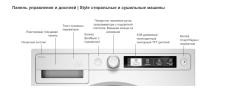 Стиральная машина Asko W5096RT купить с доставкой по Москве и Московской области в интернет-магазине ЕвроТехно